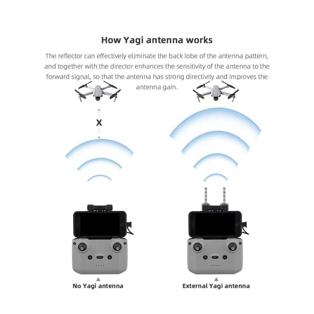 BRDRC 5.8GHz Yagi Antenna per  - Drone Rc N1 recensione e prezzo